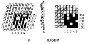 Knitted fabrics and non-woven fabrics (the difference between knitted fabrics and non-woven fabrics)