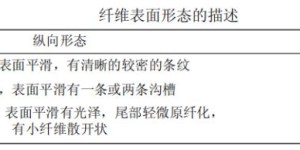 Modal and Lyocell are so confusing (what are the differences between these three fibers)