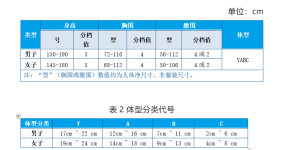 t恤衫定制尺寸怎么选（服装产品的号型或规格的标注要求）