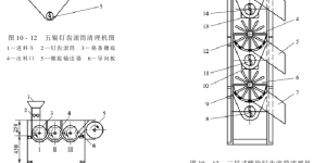 Scrap cleaning and recycling Types of scrap cleaning machinery