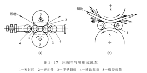 Water rolling machine – several commonly used water rolling equipment