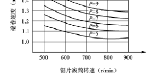 Zigzag ginning theory Movement of sub-laps