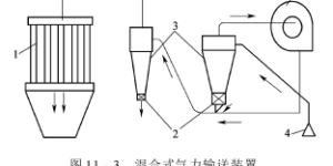 Pneumatic conveying Pneumatic conveying system