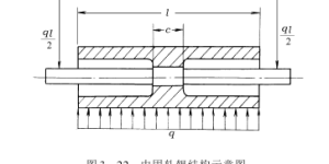 Pad machine – a method to improve the uniformity of padding