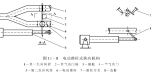 Pneumatic conveying Seed cotton conveying