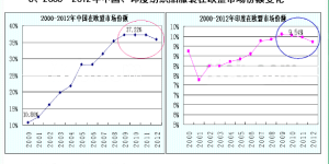 Import diversion and textile competitiveness comparison