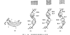 Weft straightener – bending roller weft straightener